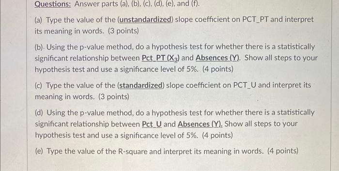 Model Summary Absent R R Square Adjusted R Square Std Error Of The Estimate 54 29 26 2 94 Anova Absent Sum Of Sq 2