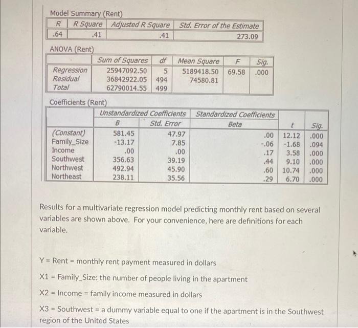 Model Summary Rent R R Square Adjusted R Square Std Error Of The Estimate 64 41 41 273 09 Anova Rent Regression 1