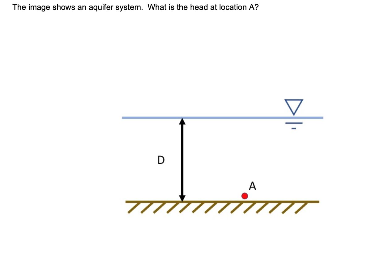 The Image Shows An Aquifer System What Is The Head At Location A D A 77 A D Hatm B We Can T Tell From The Inform 1