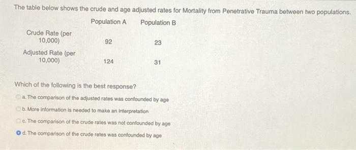 The Table Below Shows The Crude And Age Adjusted Rates For Mortality From Penetrative Trauma Between Two Populations Po 1