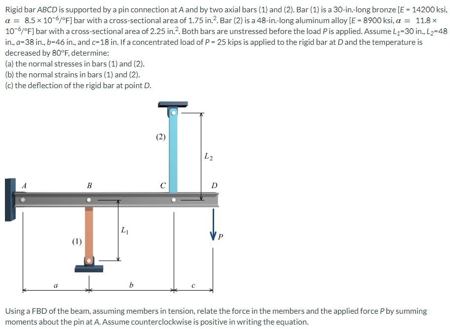 A Rigid Bar Abcd Is Supported By A Pin Connection At A And By Two Axial Bars 1 And 2 Bar 1 Is A 30 In Long Br 1