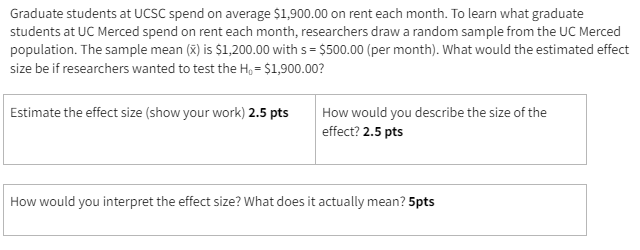 Graduate Students At Ucsc Spend On Average 1 900 00 On Rent Each Month To Learn What Graduate Students At Uc Merced Sp 1