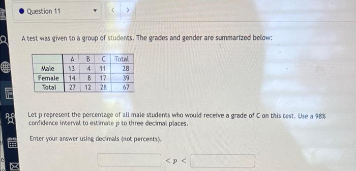 E Ga 88 Question 111 A Test Was Given To A Group Of Students The Grades And Gender Are Summarized Below A B C Total Ma 1