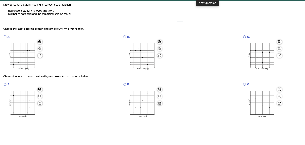 Match The Linear Correlation Coefficient To The Scatter Diagram R 0 933 Choose The Correct Graph Below A Explanator 2