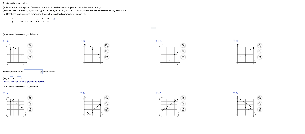A Data Set Is Given Below A Draw A Scatter Diagram Comment On The Type Of Relation That Appears To Exist Between X A 1
