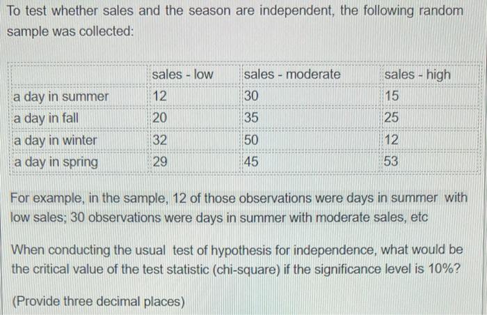 To Test Whether Sales And The Season Are Independent The Following Random Sample Was Collected A Day In Summer A Day I 1