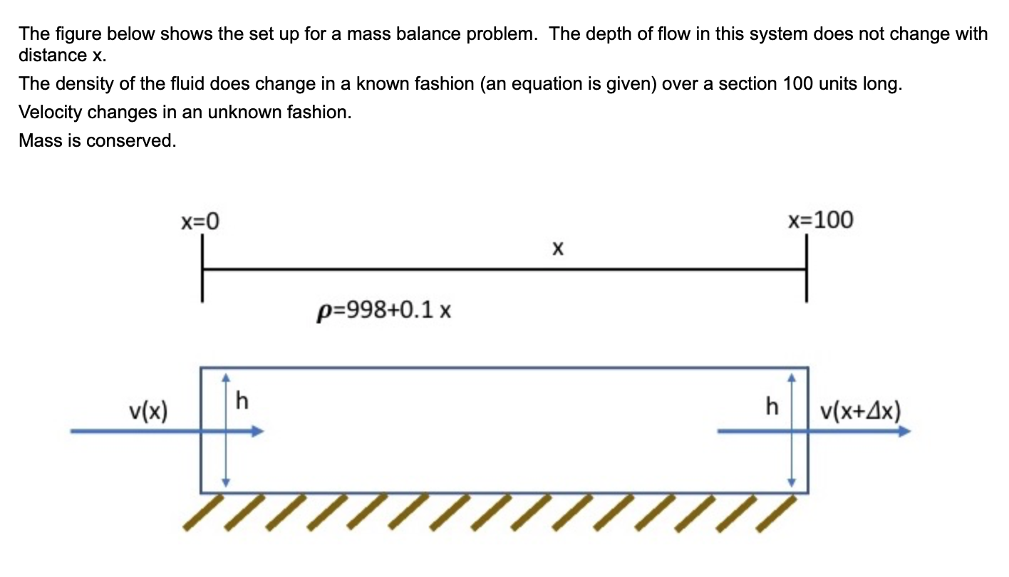 The Figure Below Shows The Set Up For A Mass Balance Problem The Depth Of Flow In This System Does Not Change With Dist 1
