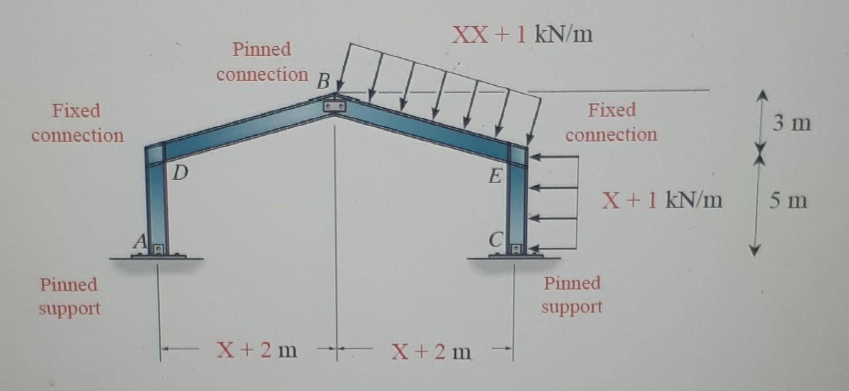Determine The Reaction At Supports Internal Normal Force N Shear Force V And Bending Moment M In The Beam Shown 1