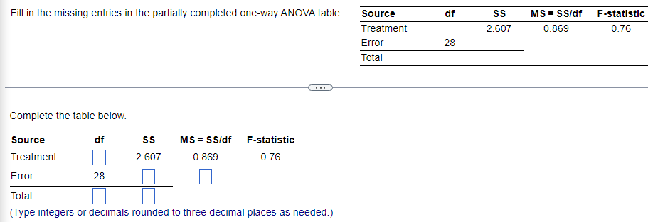 Fill In The Missing Entries In The Partially Completed One Way Anova Table Complete The Table Below Source Treatment D 1