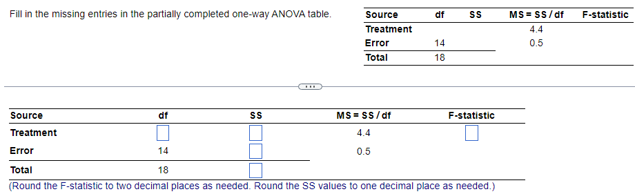 Fill In The Missing Entries In The Partially Completed One Way Anova Table Source Treatment Df Ss Source Treatment Erro 1