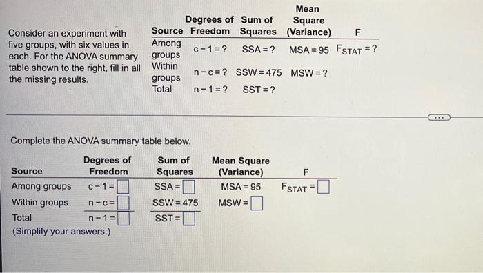 Consider An Experiment With Five Groups With Six Values In Each For The Anova Summary Table Shown To The Right Fill I 1