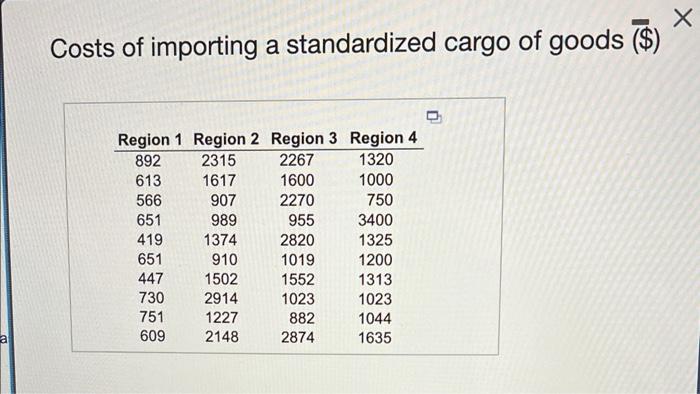 As Part Of An Initial Investigation Exploring Foreign Market Entry 10 Countries Were Selected From Each Of Four Global 2