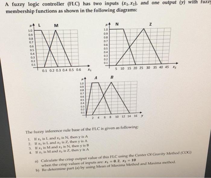 A Fuzzy Logic Controller Flc Has Two Inputs X1 X2 And One Output Y With Fuzzy Membership Functions As Shown In T 1