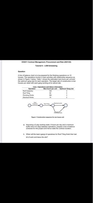 Cemi Contract Management Precursor 202122 Tutorial Lob Scheduling A Line Of Where To Go Hores The Operation And We S 1