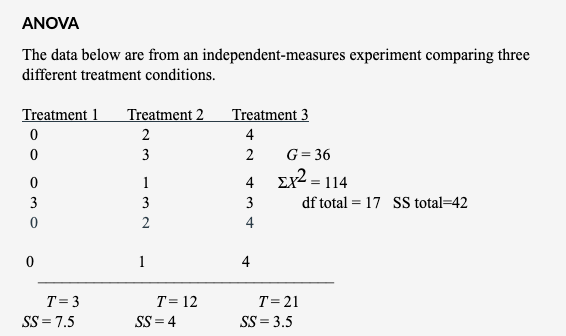 Anova The Data Below Are From An Independent Measures Experiment Comparing Three Different Treatment Conditions Treatme 1