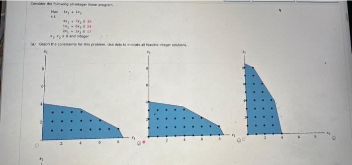 Consider The Following All Integer Linear Program Max 1x 1x 4x17x 5 39 1x 6x 24 2x 1x 17 120 And Integer A G 1
