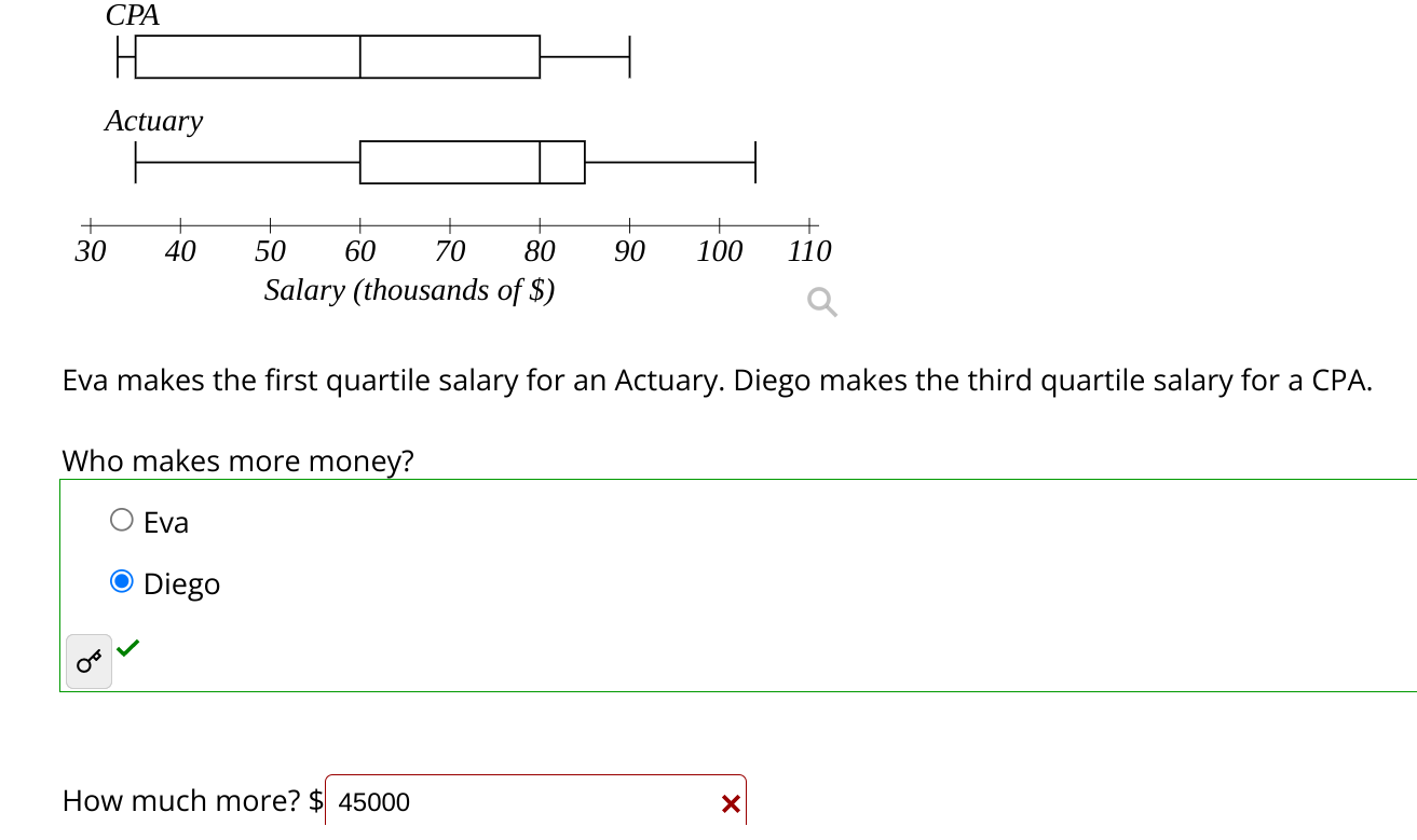 Cpa Hc Actuary 30 40 50 60 70 80 90 100 Salary Thousands Of Of Eva Makes The First Quartile Salary For An Actuary D 1