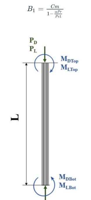 The Beam Column Shown Below Is Pinned At Both Ends And Is Subjected To The Loads Shown Bending Is About The Strong Axis 1
