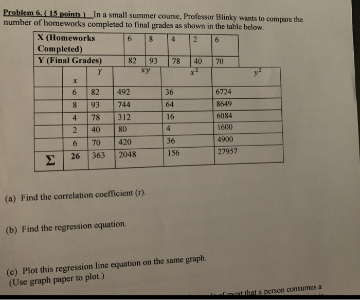 Problem 6 15 Points In A Small Summer Course Professor Blinky Wants To Compare The Number Of Homeworks Completed To 1