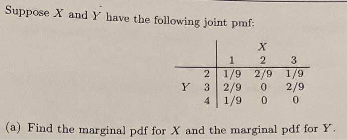 Suppose X And Y Have The Following Joint Pmf X 1 2 3 2 1 9 2 9 1 9 3 2 9 0 2 9 4 1 9 0 0 A Find The Marginal Pdf For 1