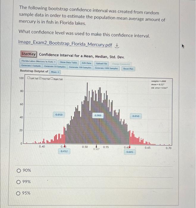 The Following Bootstrap Confidence Interval Was Created From Random Sample Data In Order To Estimate The Population Mean 1