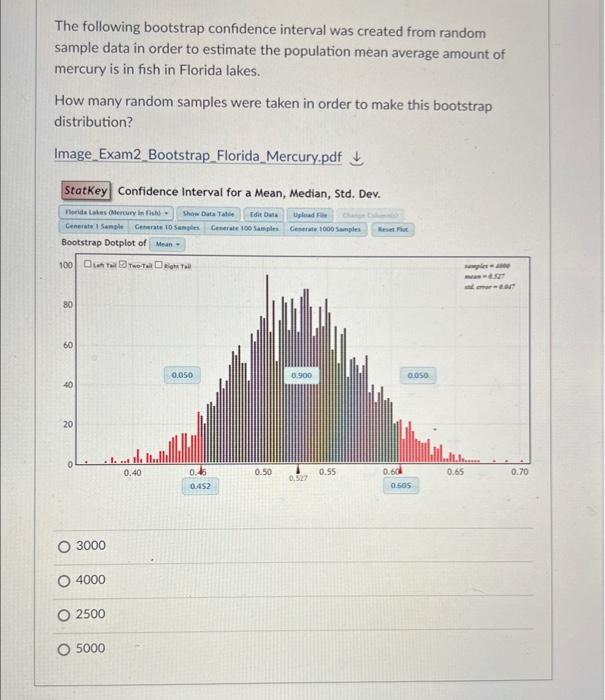 The Following Bootstrap Confidence Interval Was Created From Random Sample Data In Order To Estimate The Population Mean 1