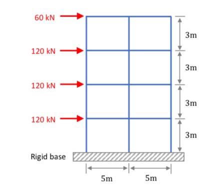 Question 2 25 Marks Answer The Following Questions You May Draw Figures To Supplement Your Answers A Figure 2 A Sh 2