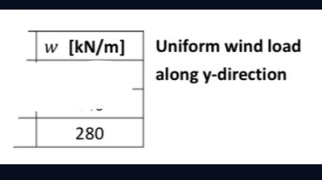 Question 2 25 Marks Answer The Following Questions You May Draw Figures To Supplement Your Answers A Figure 2 A Sh 5