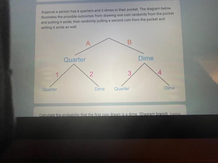Probability Problems Suppose Every Bag Of Skittles Has The Following Probability Distribution P Green 19 P Orange 2 3
