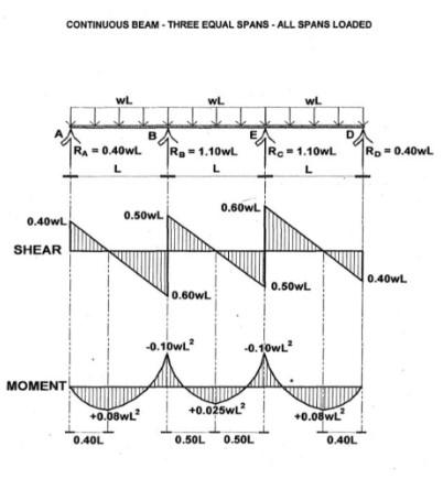 A W Section Steel Purlin Span 5 5 M Between Roof Trusses On Centers The Roof Is Assumed To Support A Dead Load Of 1 000 1