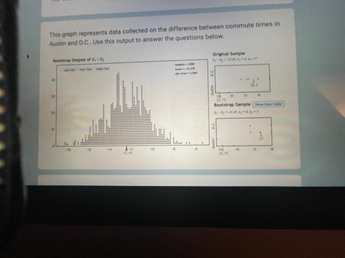 This Graph Represents Data Collected On The Difference Between Commute Times In Austin And D C Use This Output To Ans 1