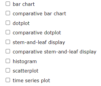 For Each Of The Following Data Sets Described Select An Appropriate Graphical Display Select All That Apply Data Se 1