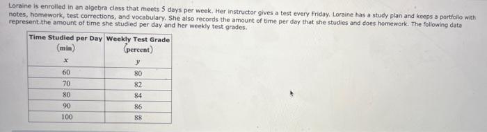 Loraine Is Enrolled In An Algebra Class That Meets 5 Days Per Week Her Instructor Gives A Test Every Friday Loraine Ha 1