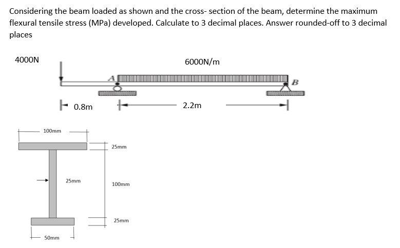 Considering The Beam Loaded As Shown And The Cross Section Of The Beam Determine The Maximum Flexural Tensile Stress M 1