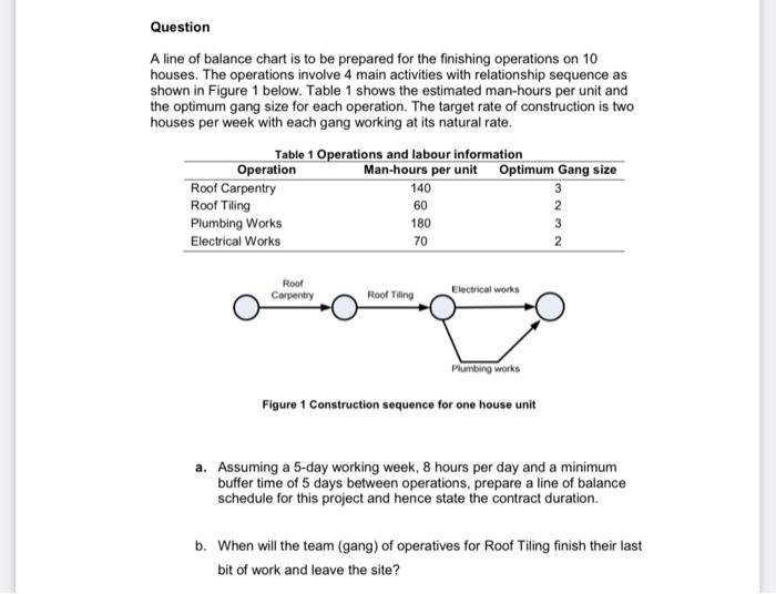 Question A Line Of Balance Chart Is To Be Prepared For The Finishing Operations On 10 Houses The Operations Involve 4 M 1