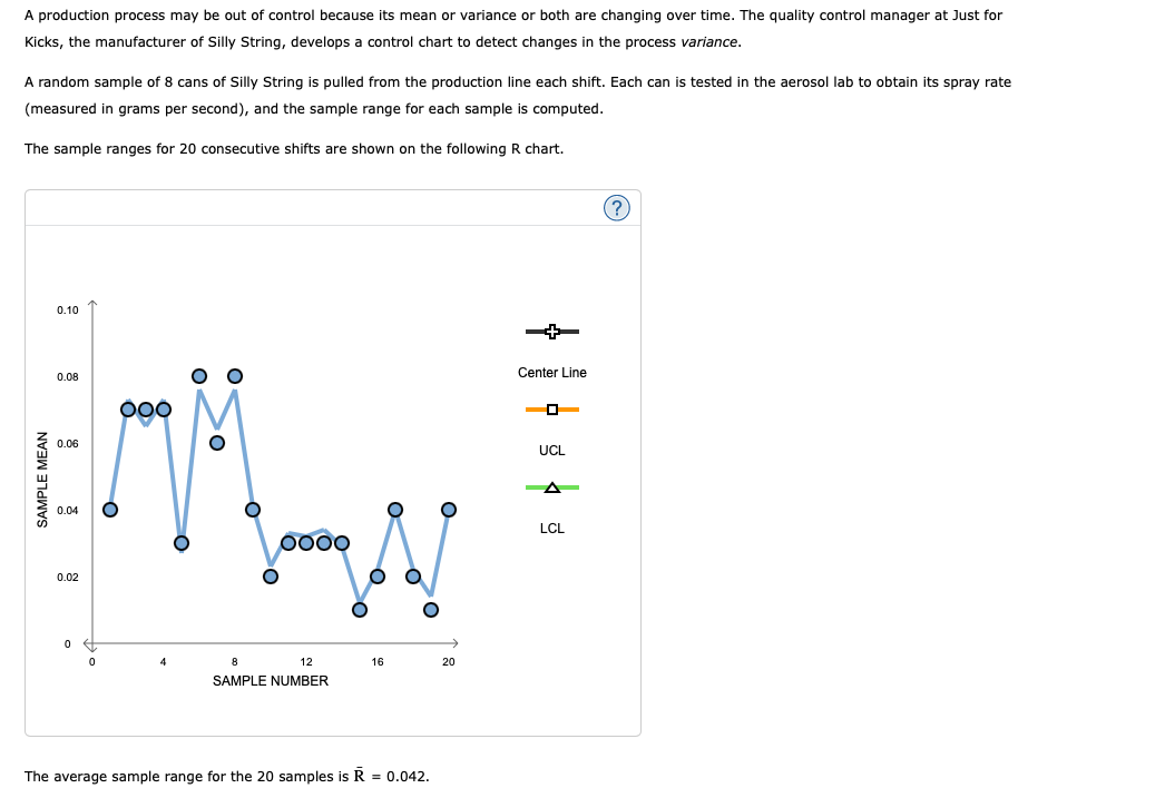 A Production Process May Be Out Of Control Because Its Mean Or Variance Or Both Are Changing Over Time The Quality Cont 1