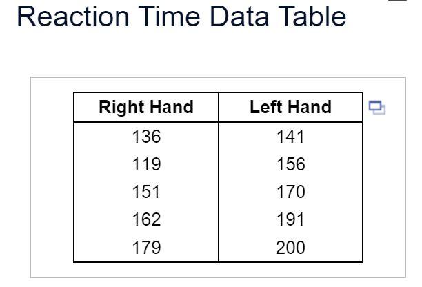 Just Need The Very Last Question Answered All Others Are Confirmed Correct Several Students Were Tested For Reaction T 1