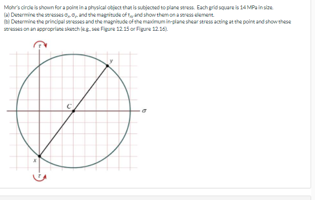 Mohr S Circle Is Shown For A Point In A Physical Object That Is Subjected To Plane Stress Each Grid Square Is 14 Mpa In 1