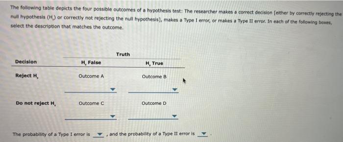 The Following Table Depicts The Four Possible Outcomes Of A Hypothesis Test The Researcher Makes A Correct Decision Ei 1