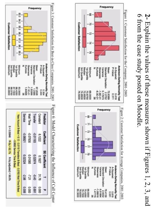 Frequency 2 Explain The Values Of These Measures Shown If Figures 1 2 3 And 6 From The Case Study Posted On Moodle 1