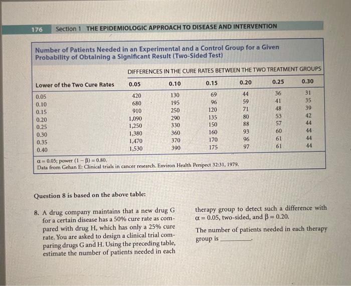 176 Section 1 The Epidemiologic Approach To Disease And Intervention Number Of Patients Needed In An Experimental And A 1