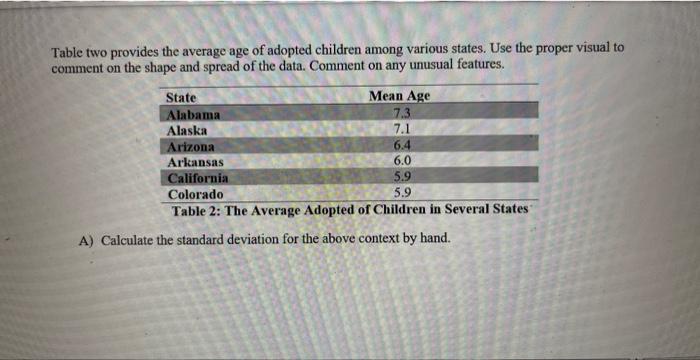 Table Two Provides The Average Age Of Adopted Children Among Various States Use The Proper Visual To Comment On The Sha 1