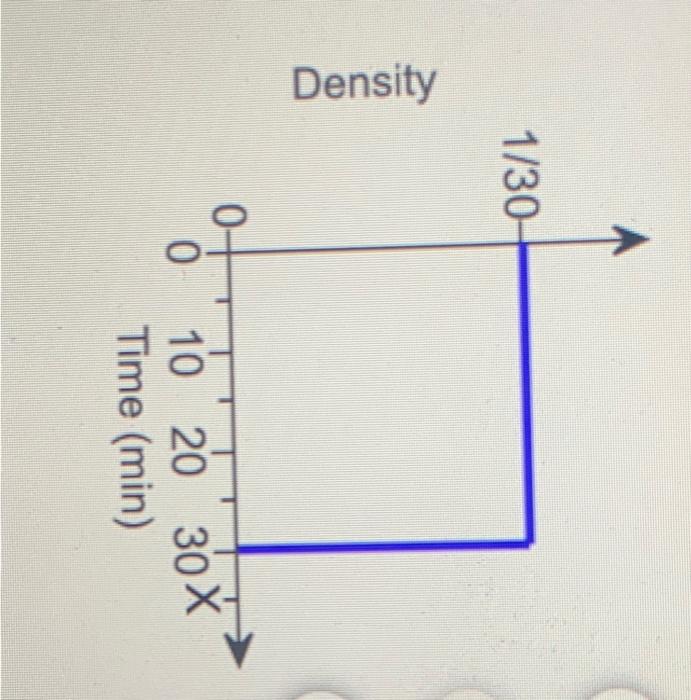 Question 4 Of 25 A Find The Probability That The Friend Is Between 10 And 30 Minutes Late 4