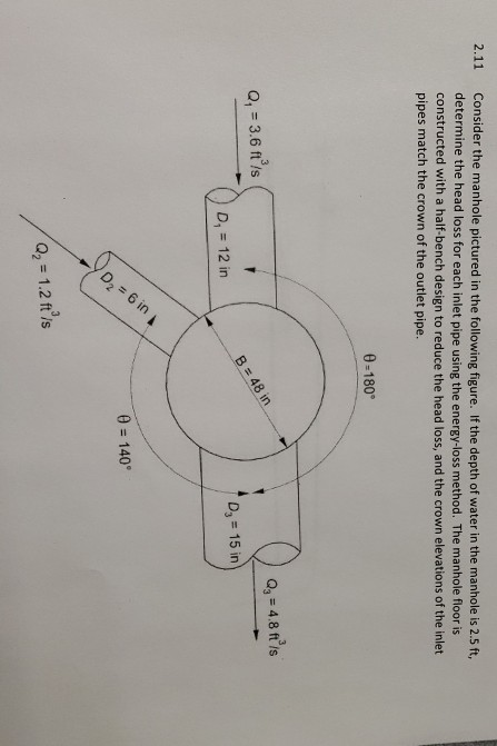 2 11 Consider The Manhole Pictured In The Following Figure If The Depth Of Water In The Manhole Is 2 5 Ft Determine Th 1