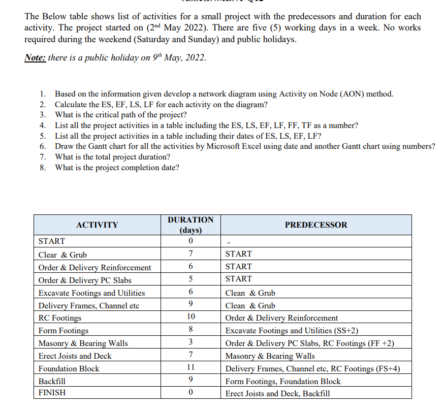 The Below Table Shows List Of Activities For A Small Project With The Predecessors And Duration For Each Activity The P 1