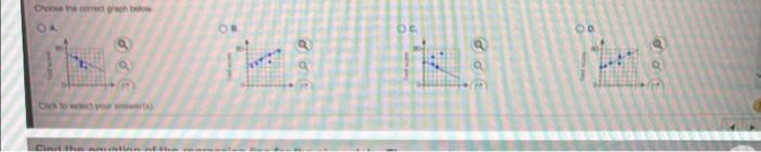 Find The Equation Of The Regression Line For The Given Data Then Construct A Scatter Plot Of The Data And Draw The Regr 2