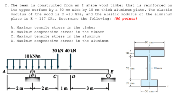 2 The Beam Is Constructed From An I Shape Wood Timber That Is Reinforced On Its Upper Surface By A 90 Mm Wide By 10 Mm 1