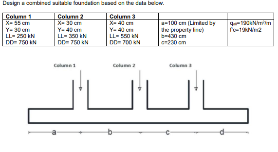 Design A Combined Suitable Foundation Based On The Data Below Column 1 X 55 Cm Y 30 Cm Ll 250 Kn Dd 750 Kn Column 2 1