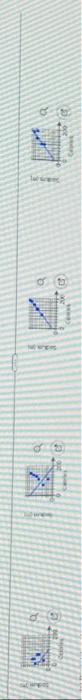 Find The Equation Of The Regression Line For The Given Data Then Construct A Scatter Plot Of The Data And Draw The Regr 2