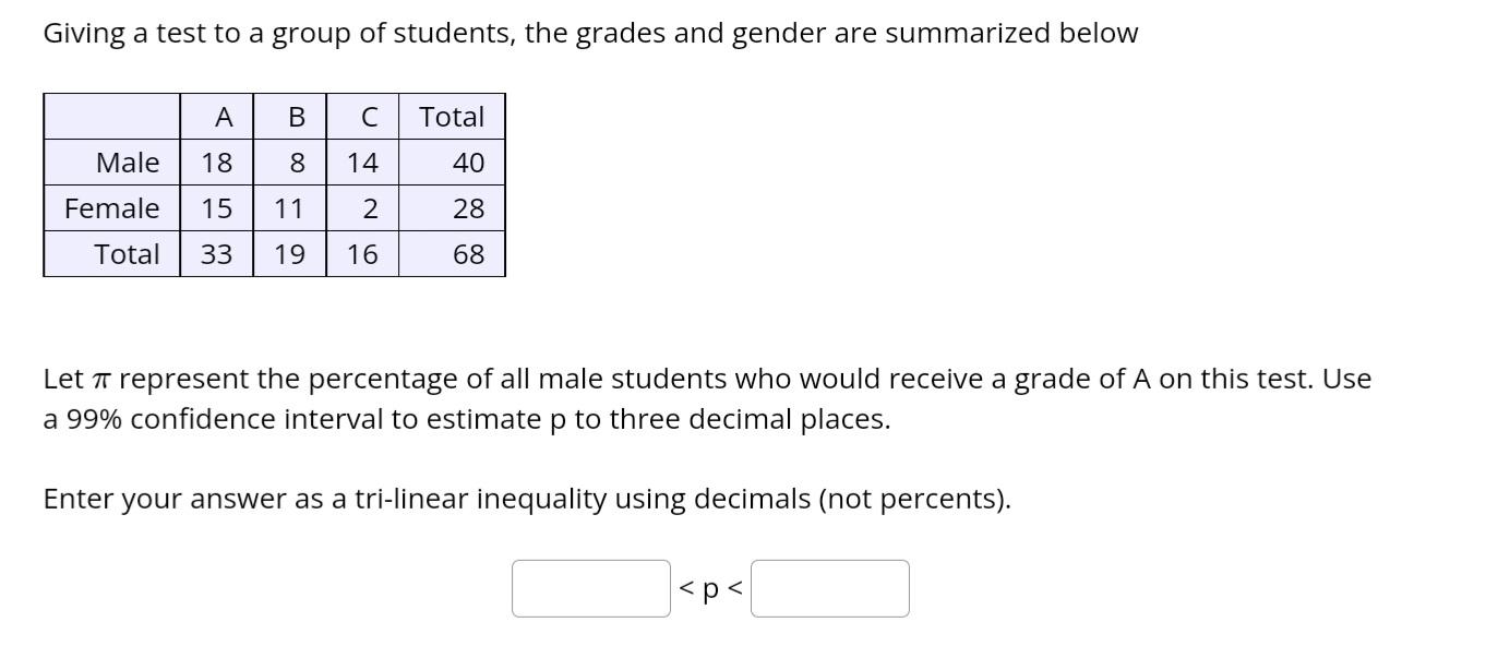 Giving A Test To A Group Of Students The Grades And Gender Are Summarized Below A B C 8 14 2 16 Male 18 Female 15 11 To 1